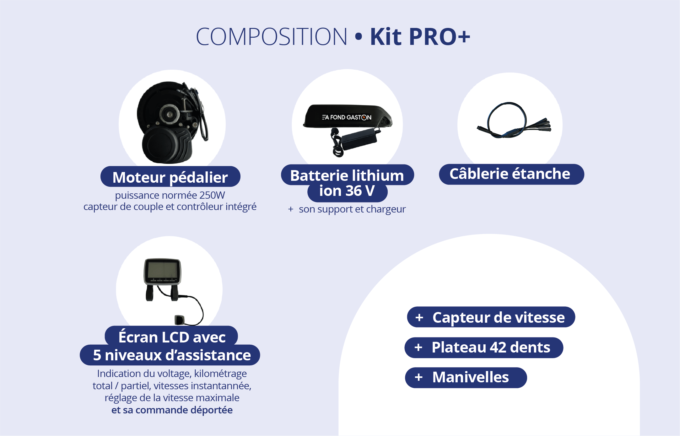 KIT PRO+_Composition du kit moteur roue arrière