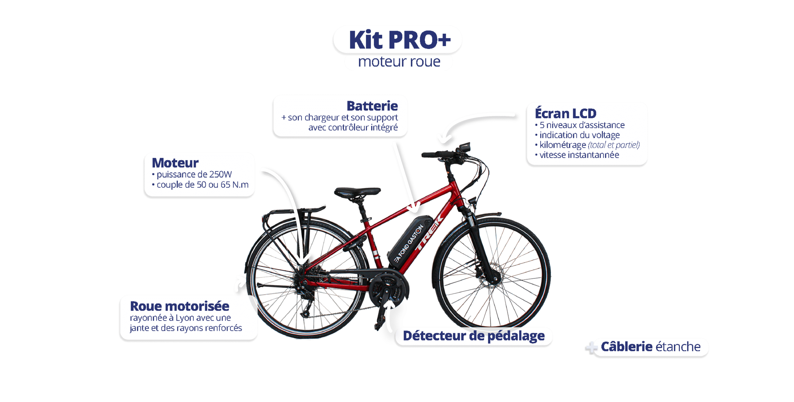 La composition du Kit Pro+, le kit d'électrification parfait pour vous