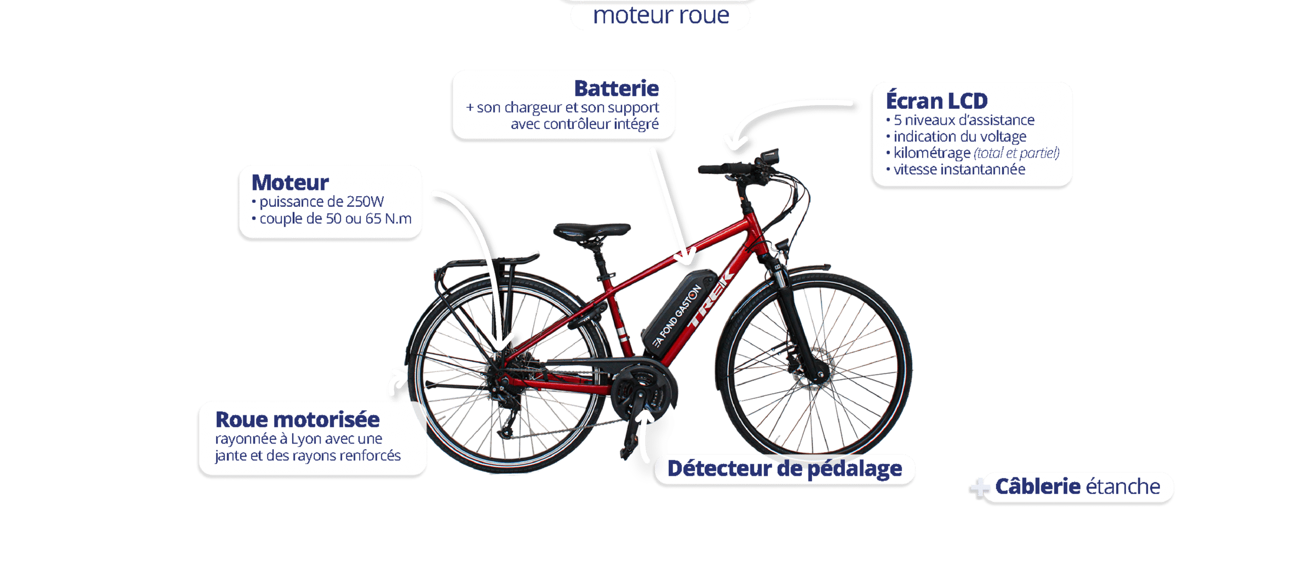 Monter son kit soi-même