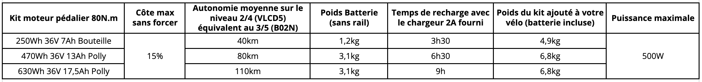 kit moteur pédalier 80N.m